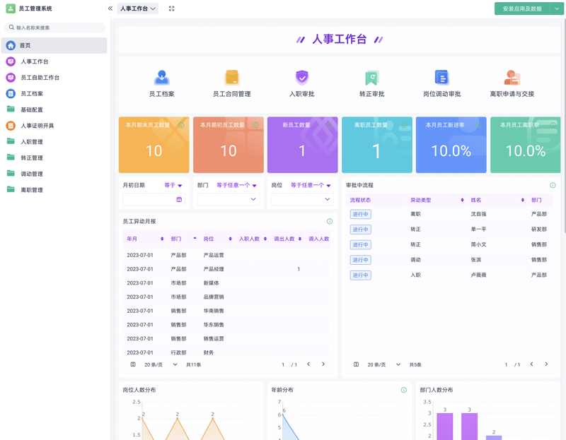 小程序开发：创新模式下的商业新机